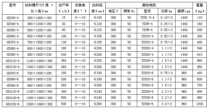 GZG振動給料機